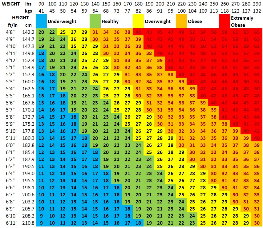 Bmi Chart For Athletes