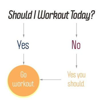 Should I Workout Today? Yes.